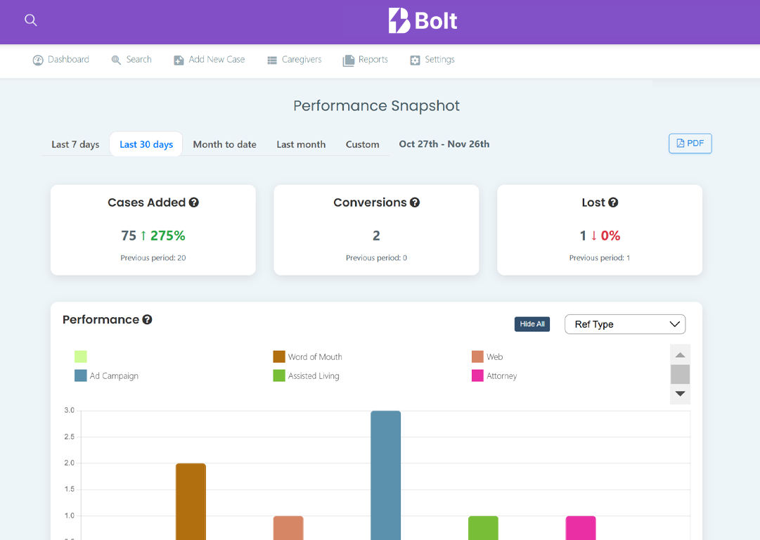 Analytics and Reporting