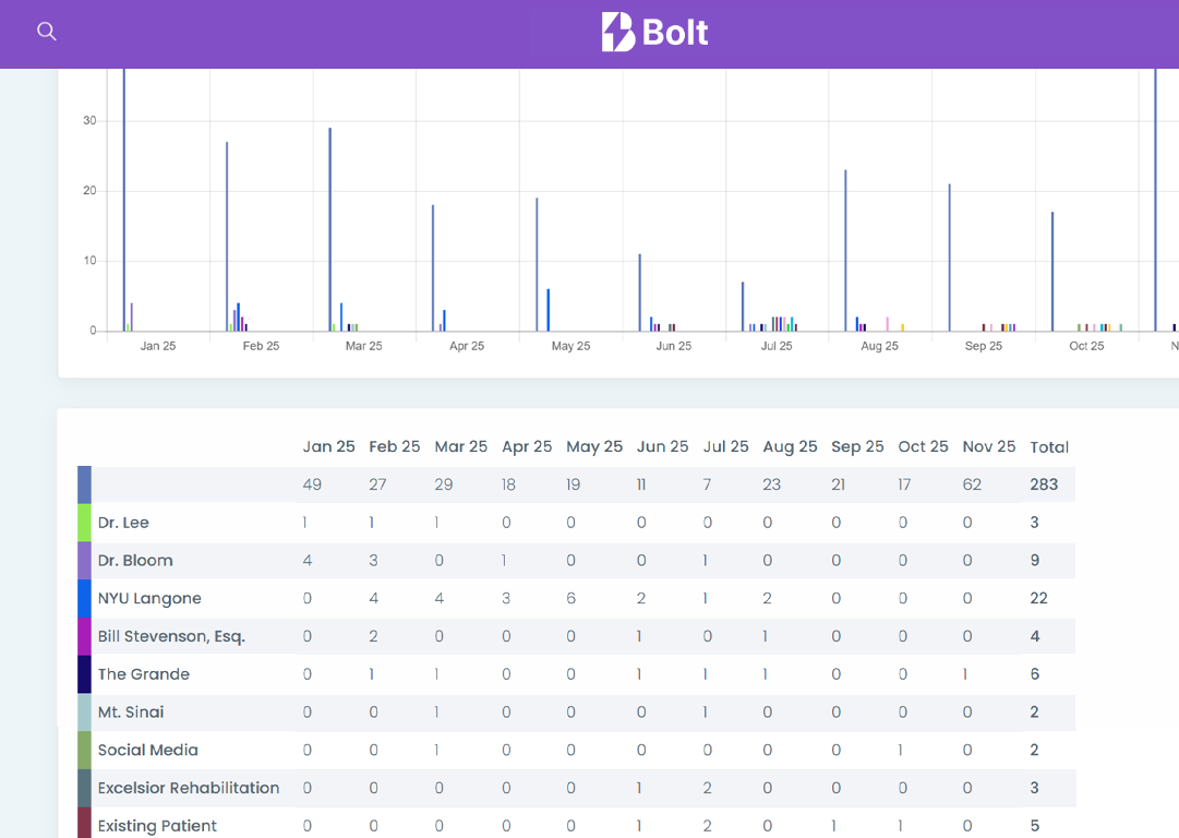 Business Development