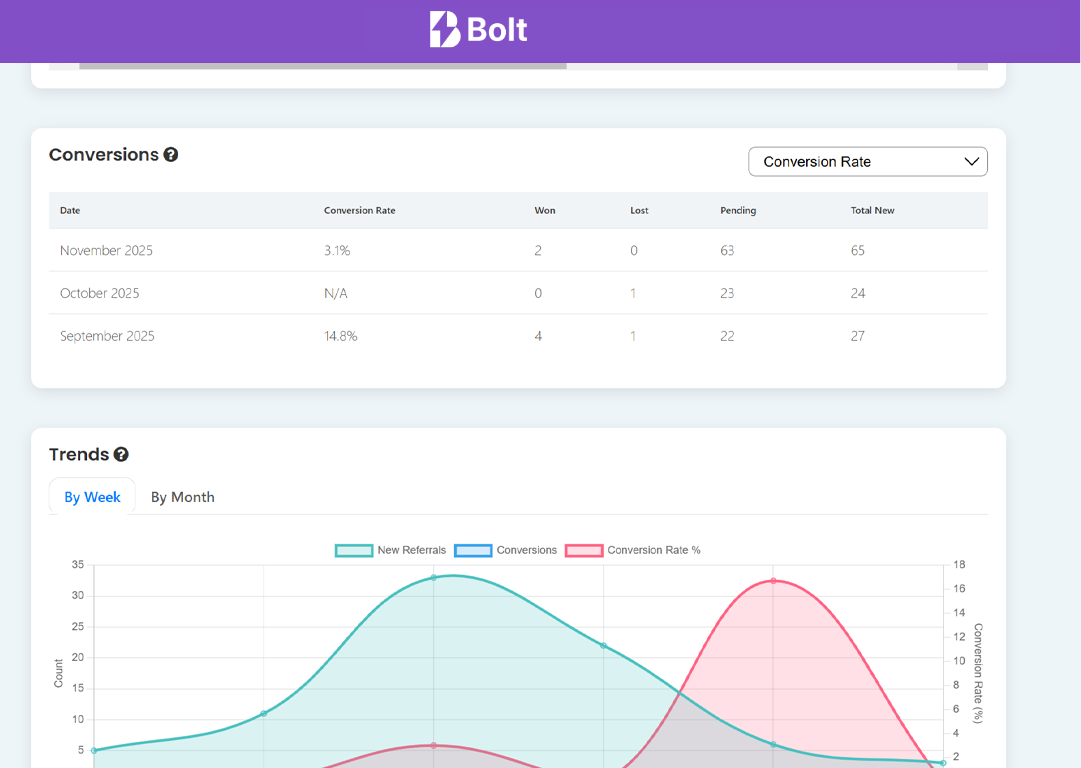 Business Development